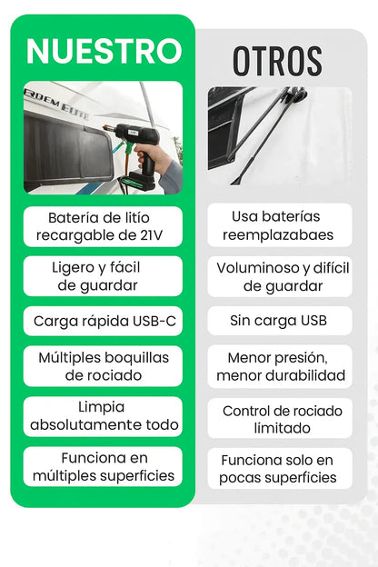Hydroblast PRO