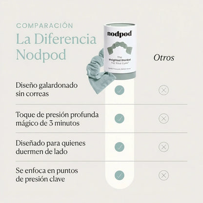 Máscara de Sueño Nodpod Confort